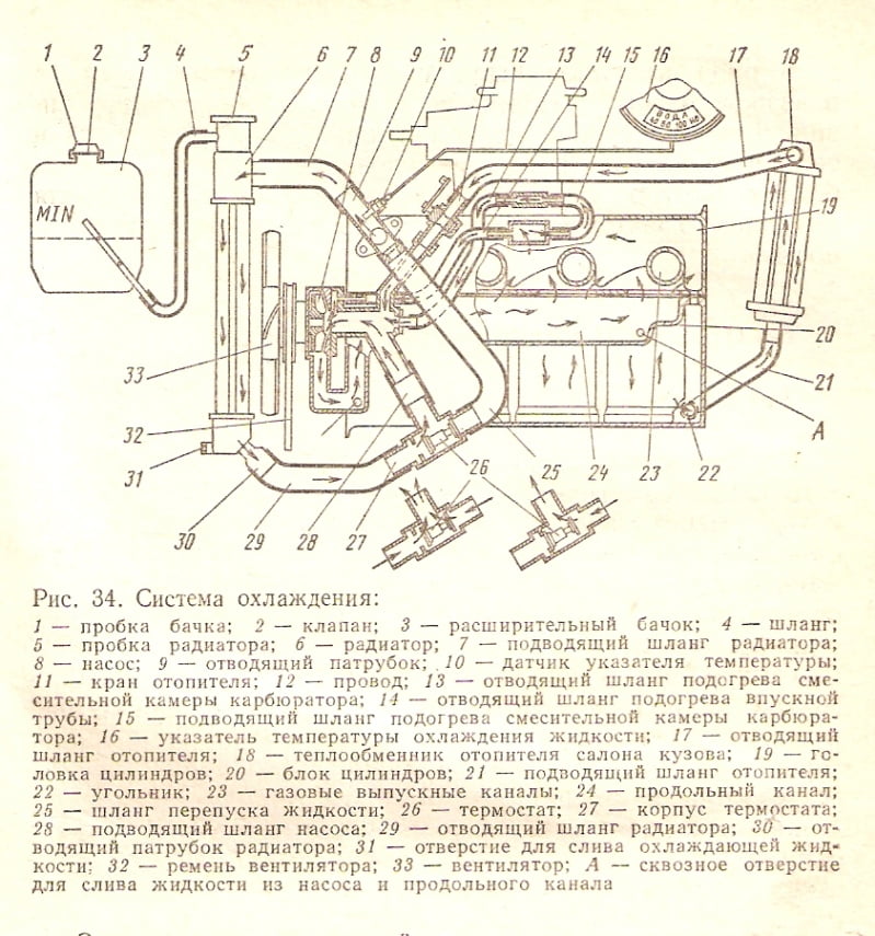 Система охлаждения двигателя автомобиля Москвич