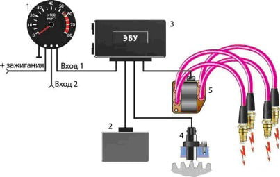 Схема подключения тахометра на автомобилях ВАЗ-2110 с инжектором